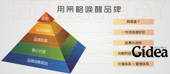 净之初品牌策划