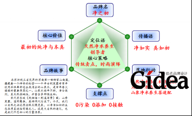 净之初品牌策划