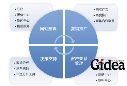 上海营销策划公司