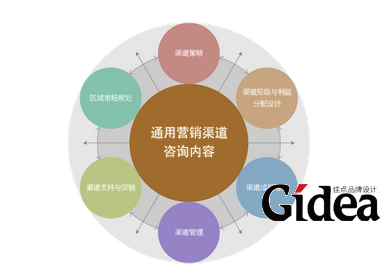全案营销策划公司
