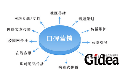 知名产品营销策划公司