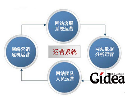 系统营销策划公司