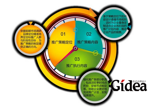 市场营销策划公司