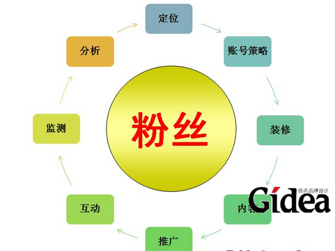 微博营销策划公司