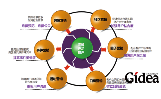 系统产品营销策划方案