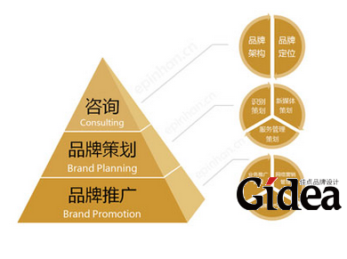 品牌产品营销策划公司