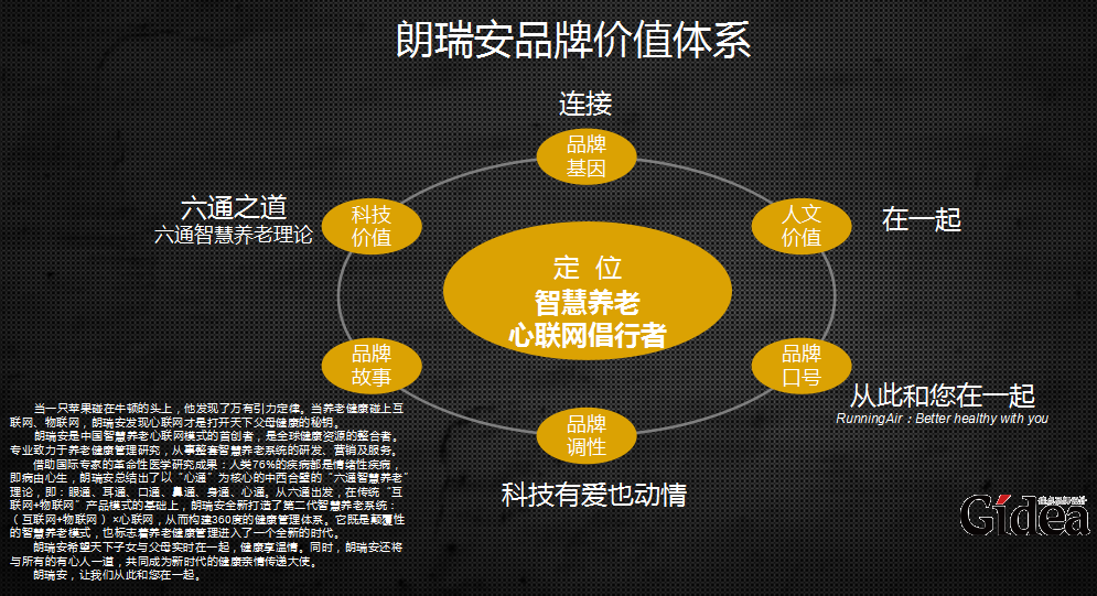 专业全案咨策划咨询公司