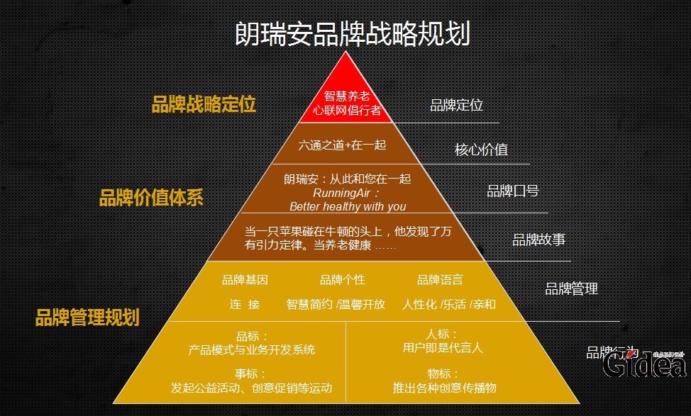 企业品牌全案策划