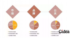 集团公司品牌规划可以让集团获得更好的竞争力