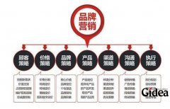 品牌营销战略规划可以让企业更好的去打开市场