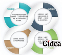 品牌战略规划公司怎么选择