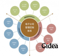 品牌规划公司的一些挑选技巧