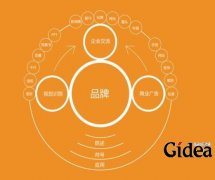 进行品牌规划管理策划可参考知名品牌　