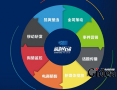 如何做品牌策划