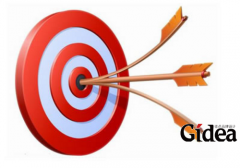 品牌定位和企业发展有着重要关联