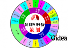 上海品牌策划为何受到这么多上海企业的重视