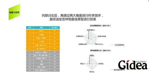 企业吉祥物设计