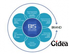 品牌定位可以通过什么渠道来实现