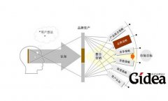 品牌营销公司的推广策略有哪些