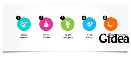 品牌形象设计公司