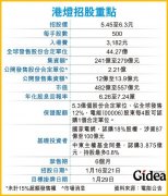 港灯"分拆上市"引入央企 国家电网百亿入