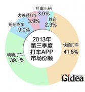 阿里腾讯再"战"移动端入口 盈利模式待探