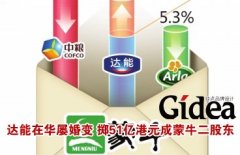 达能在华屡"婚变" 豪掷51亿港元成蒙牛二