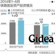 中铁公司背巨债大建铁路 政府千亿资金托底