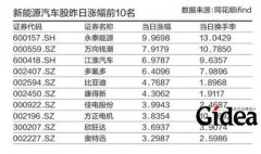 汽车板块抢眼新能源概念放量 江淮汽车大涨