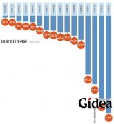 十六家银行中报业绩 工行赚最多平安跑最快