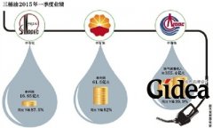 三桶油同日换帅 石化双雄交出"最差"成绩