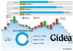 暴风科技市值蒸发150亿 中概股私有化的尴尬