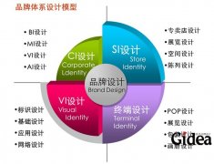 如何做好品牌策划与定位呢？