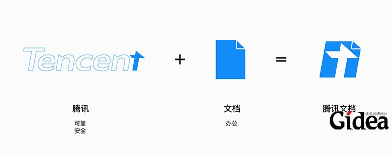 腾讯文档品牌Vi设计