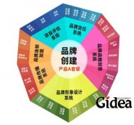 品牌建设包含哪些内容值得人们注意