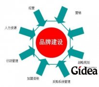 探索支部品牌建设要有非常大的勇气和魄力