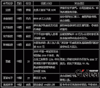 经济危机中，企业人才保留之“危”与“机”