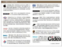 另辟蹊径自主融资(第1页)