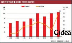 海外并购中税务风险的管理和筹划(第1页)