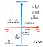2012中国十大管理实践(第1页)