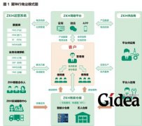 一家工业超市转型的2.0版本