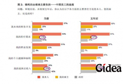 HR捍卫企业，你的福利谁来捍卫？