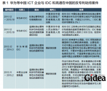 华为专利狙击战的启示