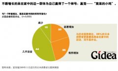 由奢返简 追求价值——日本的新型消费者(第1页