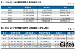 财务公司的“利率革.命”
