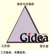 管理库存三角形(第1页)