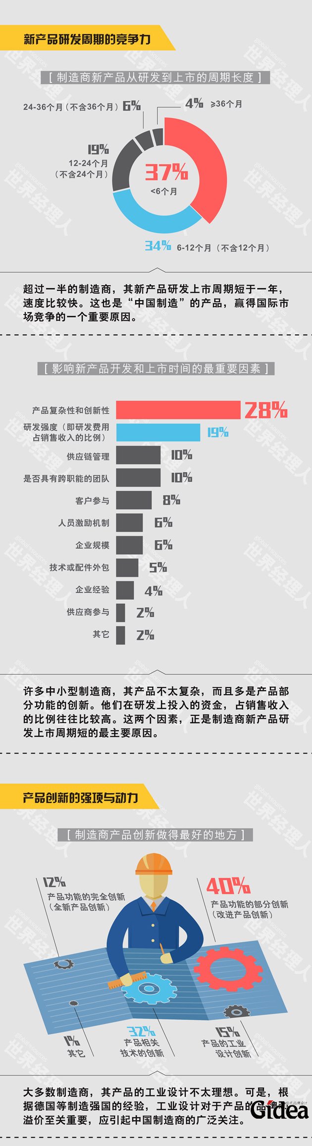 中国制造商的创新真相