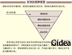 攻“心”的艺术(第1页)