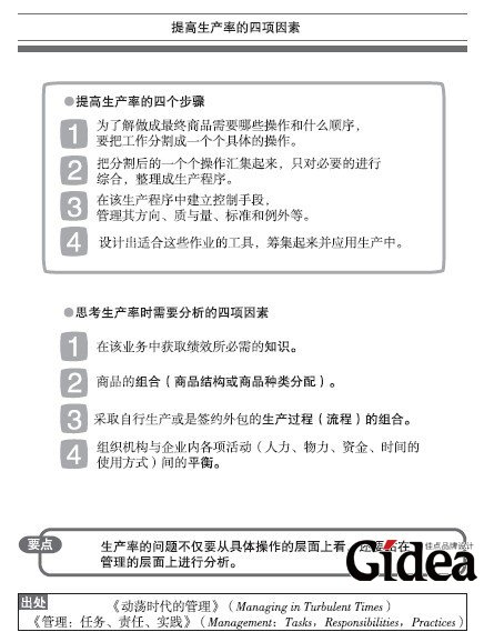 提高生产率的四项因素