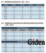 捆绑销售的窘境(第1页)